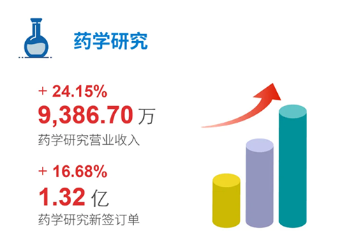 pg电子官网 药学研究