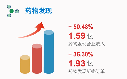 pg电子官网 药物发现