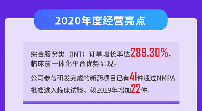 pg电子官网2020年度经营亮点