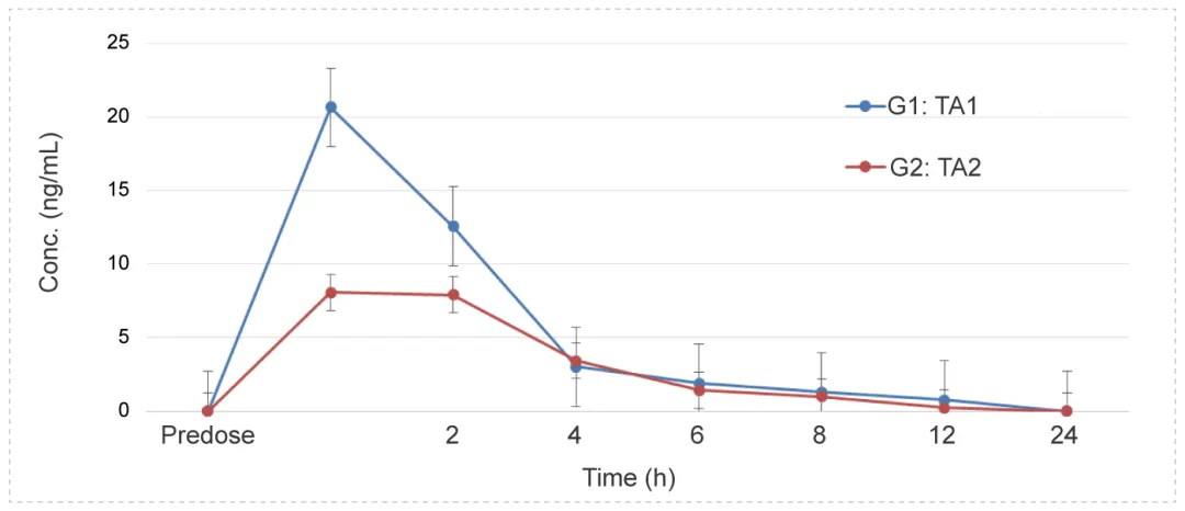 6-1 Non-clinical Pharmacokinetics of Ophthalmic Drugs.webp