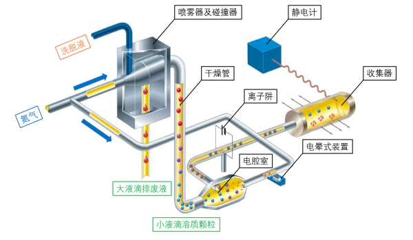 图2 CAD检测器内部检测原理示意图.webp