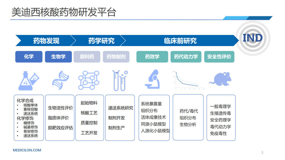 pg电子官网核酸药物研发平台.jpg