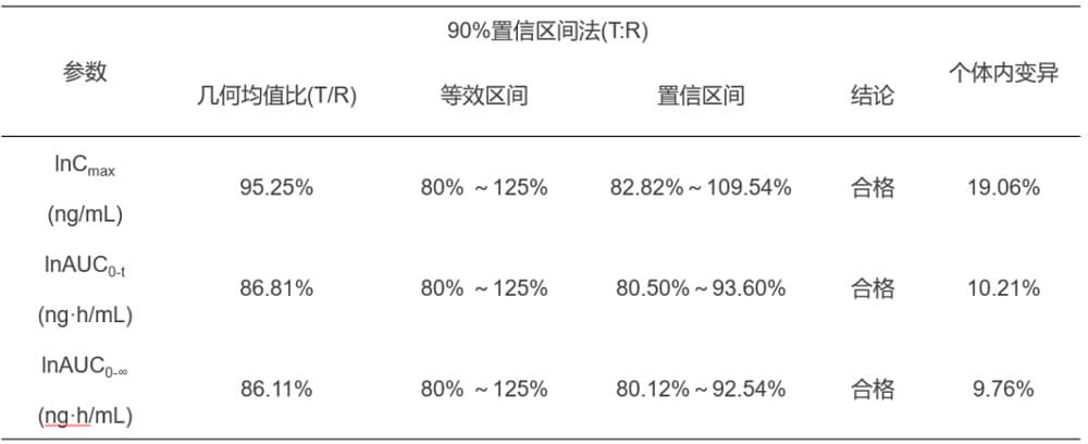 pg电子官网案例：临床小肽类分子BE研究.jpg