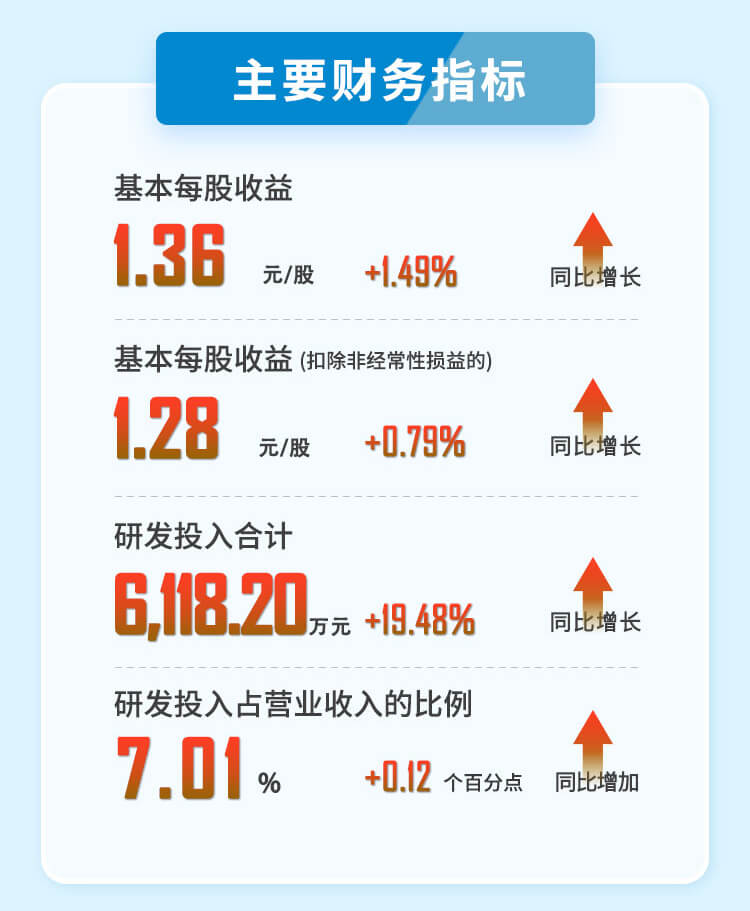 pg电子官网2023年半年度财务指标.jpg