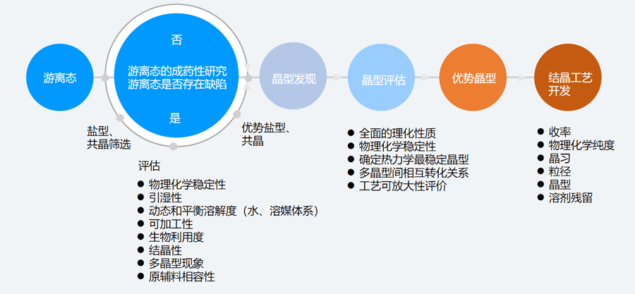 二、固态筛选和评估的典型步骤.png