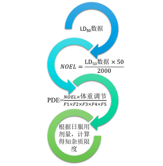 图2：不建议使用的限度制定方式.jpg