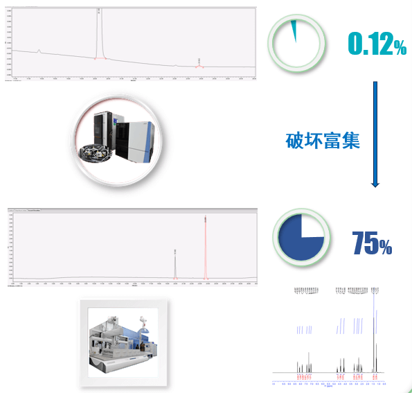 案例二：API降解杂质：推测结构后富集.png